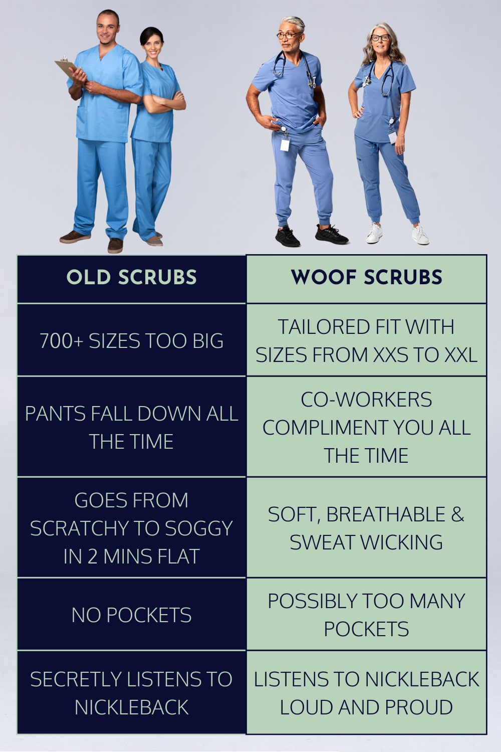 Comparison table: Dr. Woof vs Old Scrubs